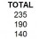 The results from latest HSK are here! How is my Chinese doing?
